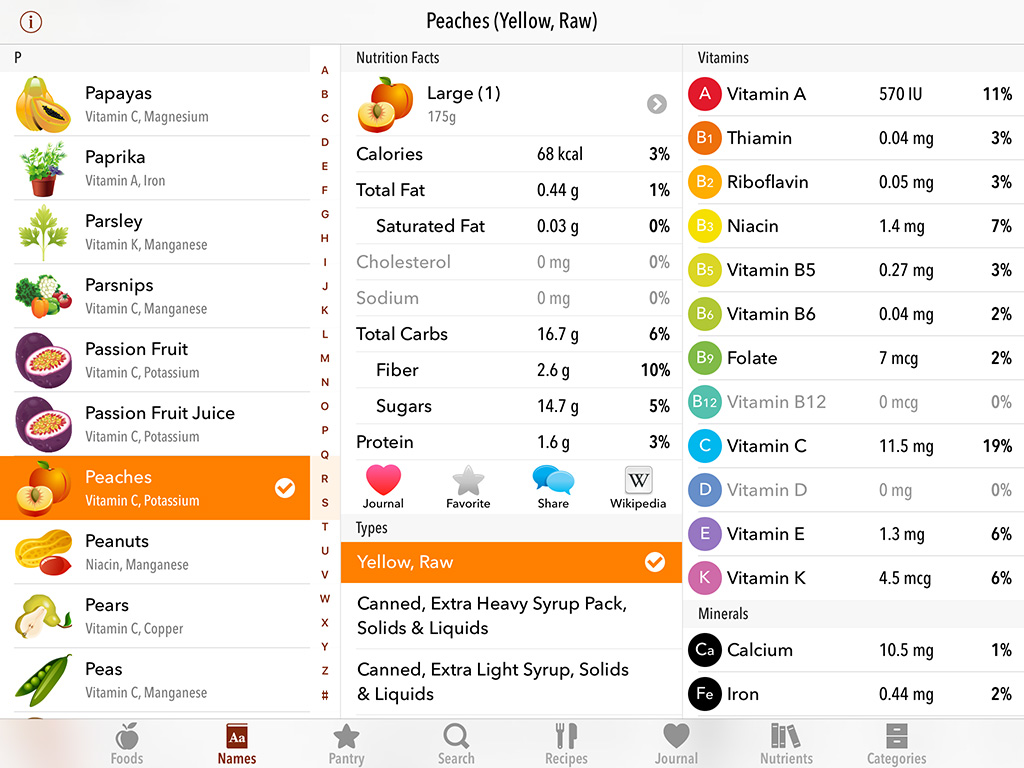 Nuts Nutrition Chart